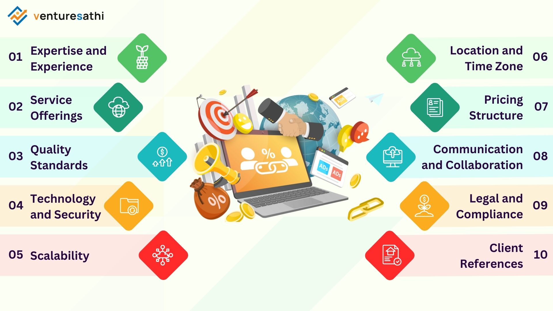 Choosing the Right Back Office Outsourcing Partner