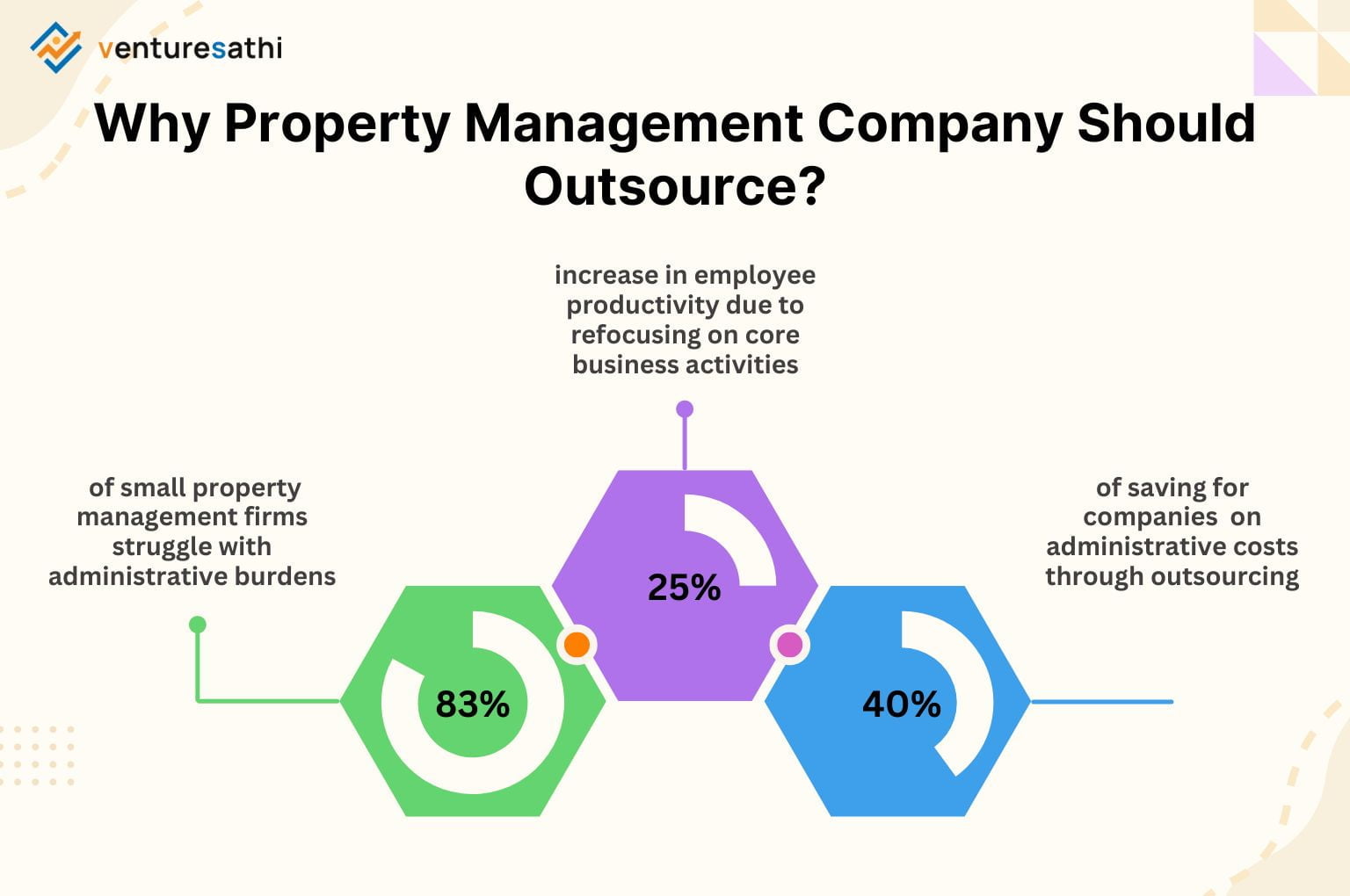 Back Office Outsourcing for Property Management Companies