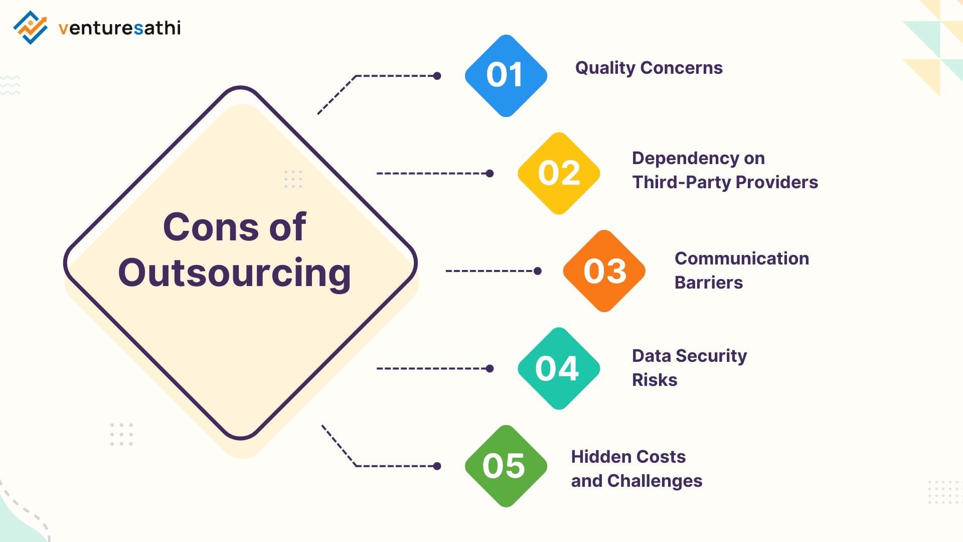 Pros And Cons of Outsourcing in the Travel & Tourism Industry