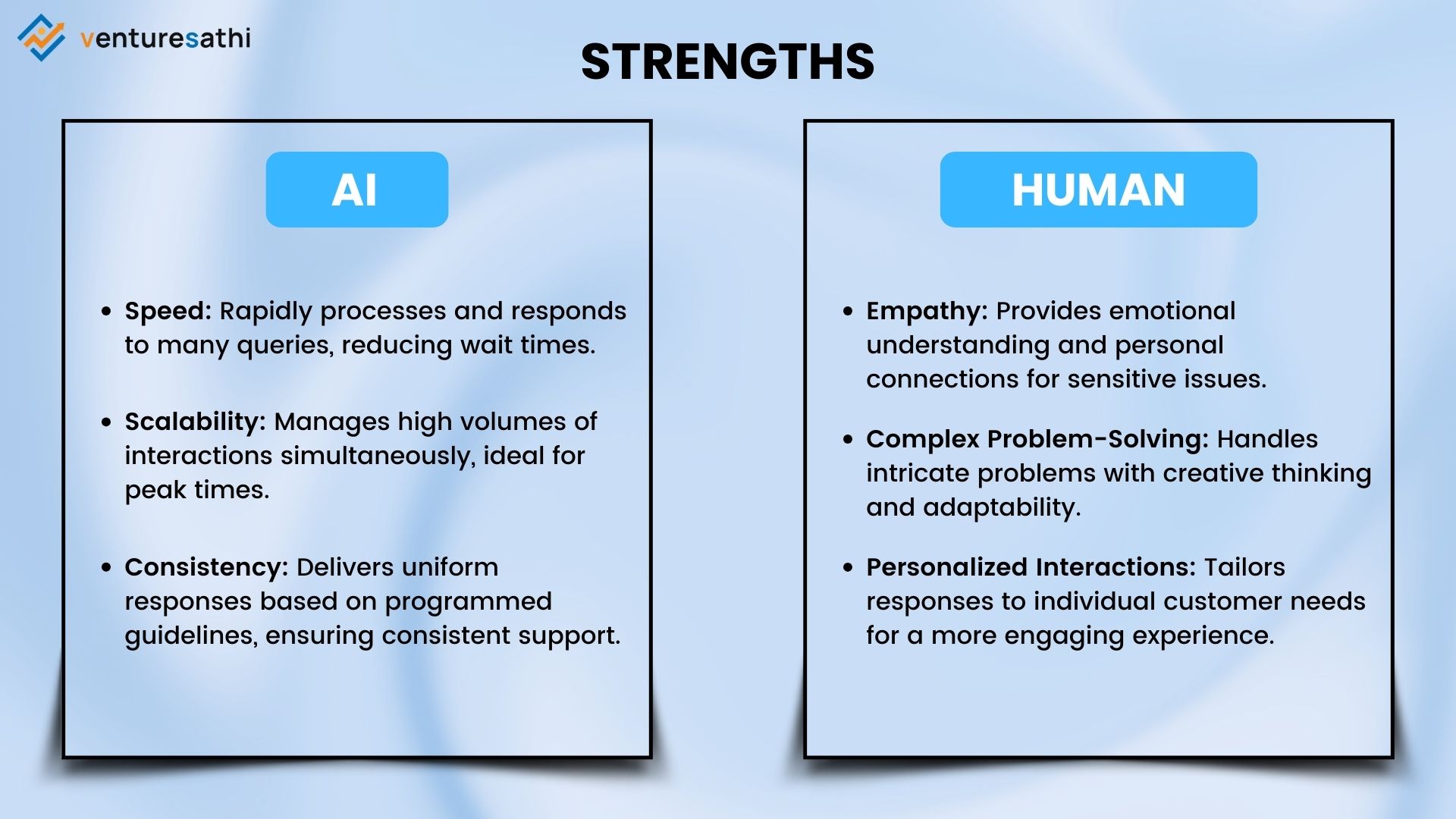 AI vs. Human Agents in Customer Service