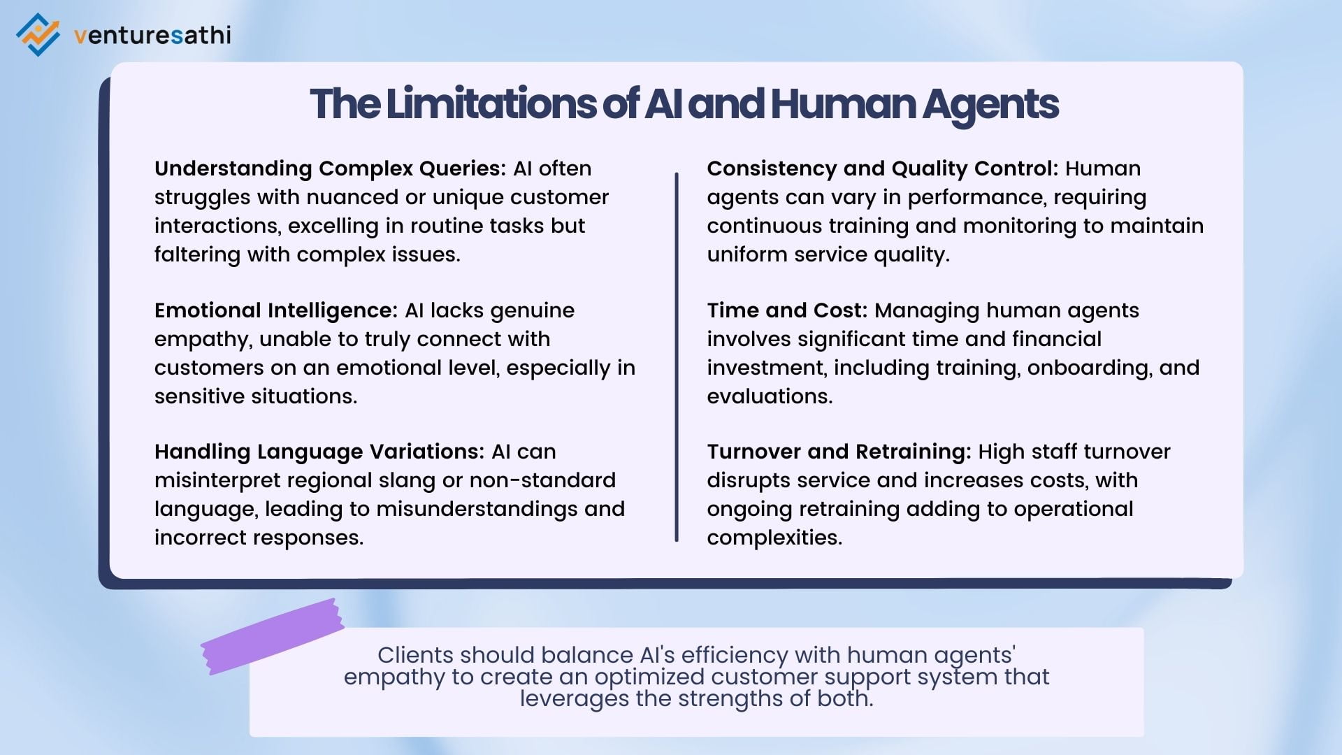 AI vs. Human Agents in Customer Service