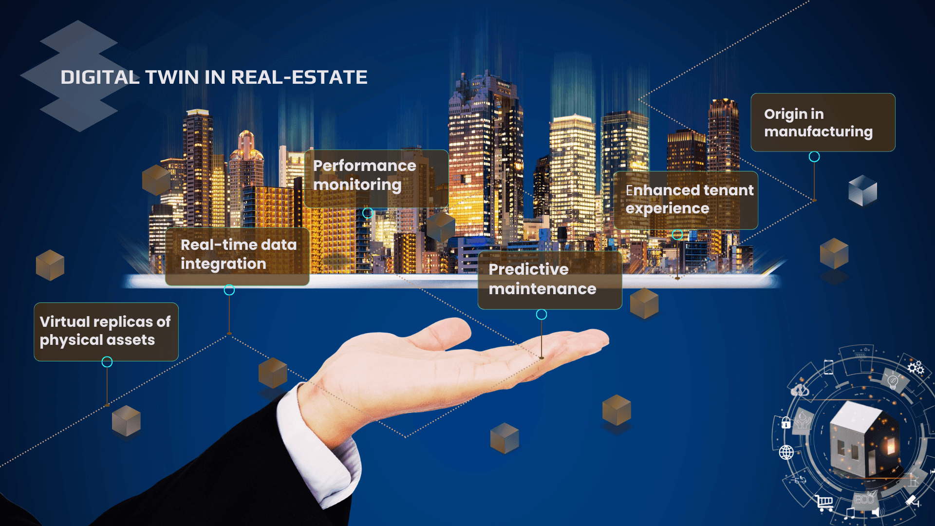 Digital Twins in Real Estate