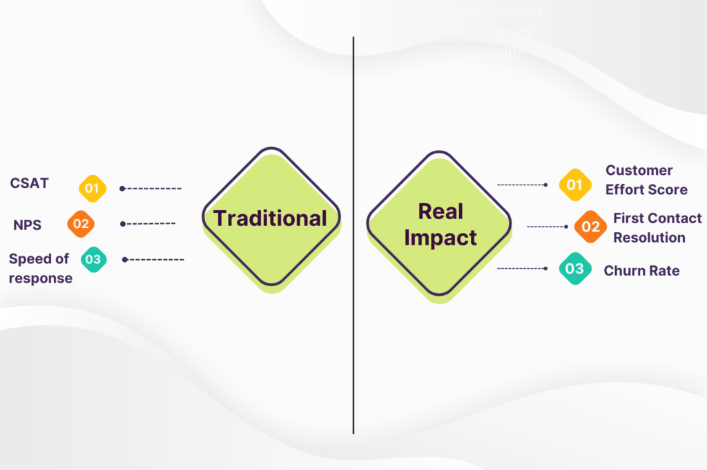 Traditional vs Real Impact