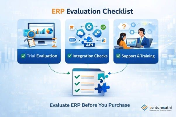 Picture21 Infographic displaying three key evaluation steps to consider before purchasing ERP for businesses.