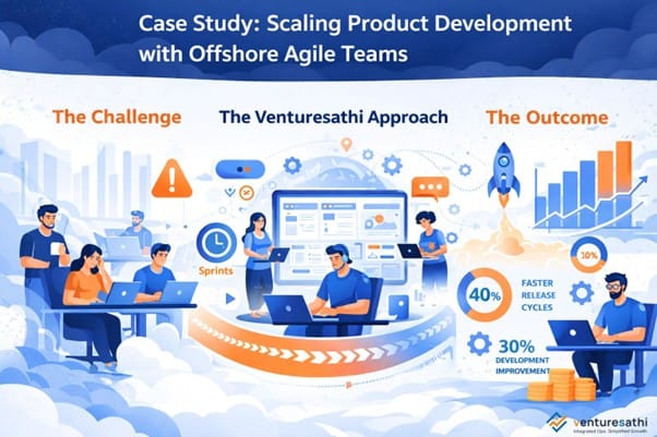 Case study demonstrating offshore agile IT teams capabilities enabling faster releases and scalable software growth. 