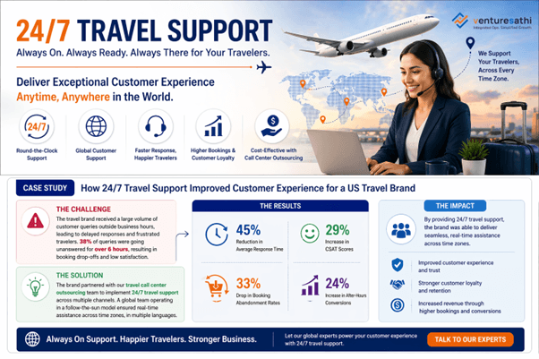 24/7 travel support case study improving CSAT with call center outsourcing.