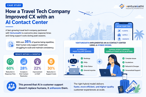AI contact center case study showing CX improvement, faster response and lower costs. 