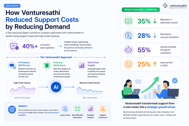 Reduce support costs AI case study with automation, CX cost optimization results. 