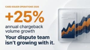 Chargeback volume growing 25 percent annually at card issuers in 2026 while dispute team headcount stays flat, driving Reg E compliance risk