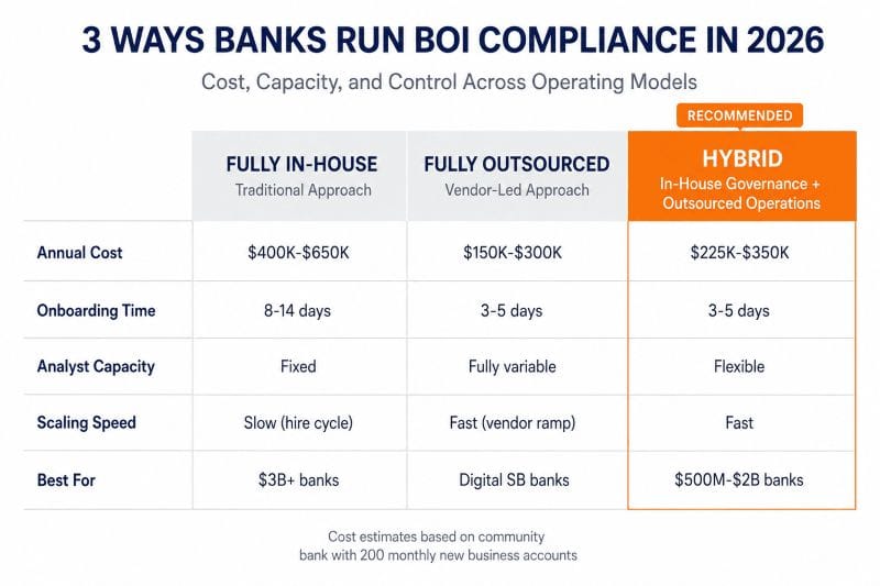 boi outsourcing comparison table