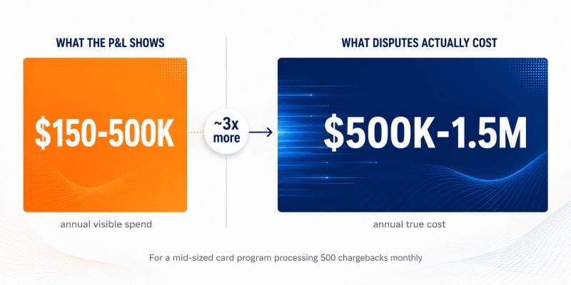chargeback-cost-hidden-versus-visible-comparison