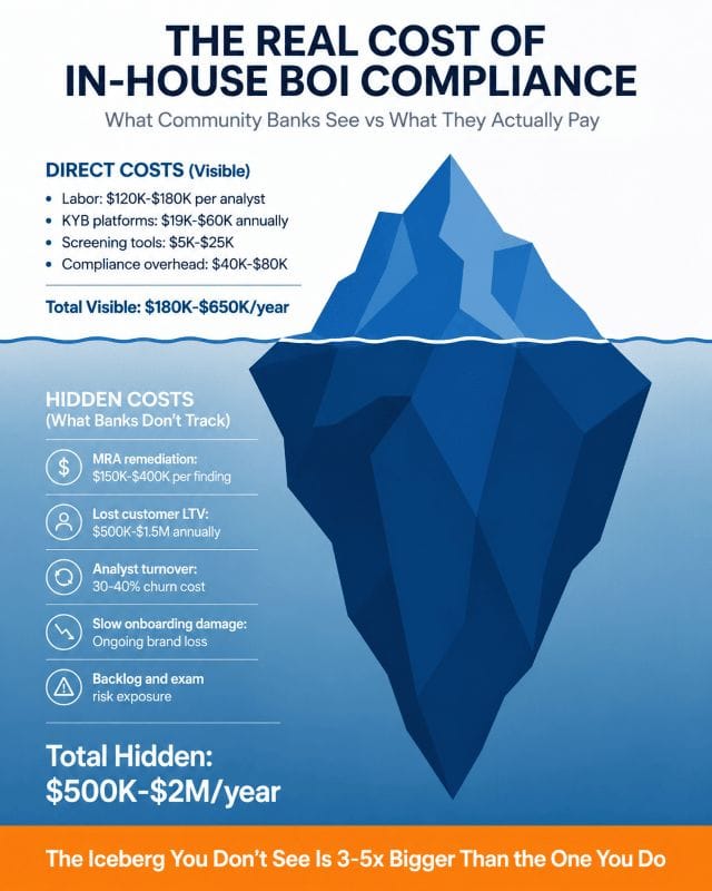 iceberg boi compliance