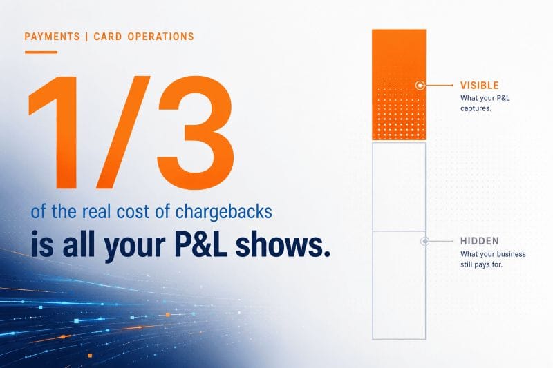The real cost of chargebacks for card issuers in 2026, showing card issuers see roughly a third of true chargeback cost on the P&L while the rest hides in compliance, portfolio churn, and HR turnover