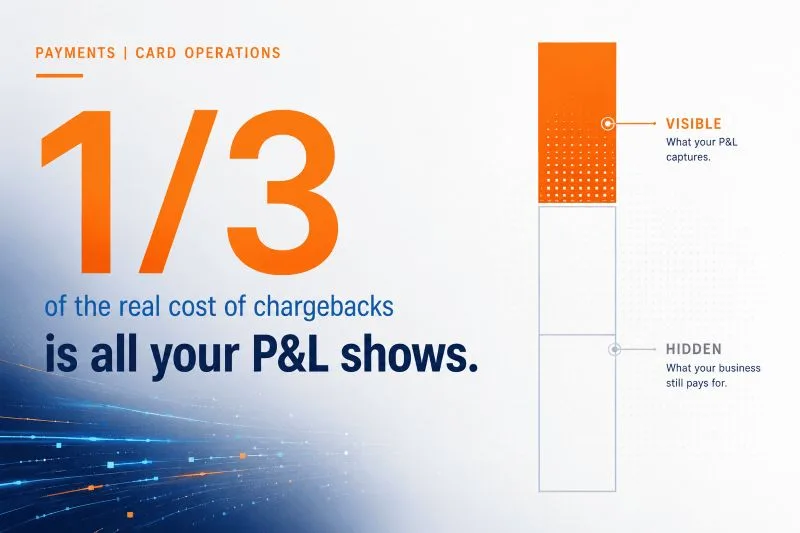 The real cost of chargebacks for card issuers in 2026, showing card issuers see roughly a third of true chargeback cost on the P&L while the rest hides in compliance, portfolio churn, and HR turnover